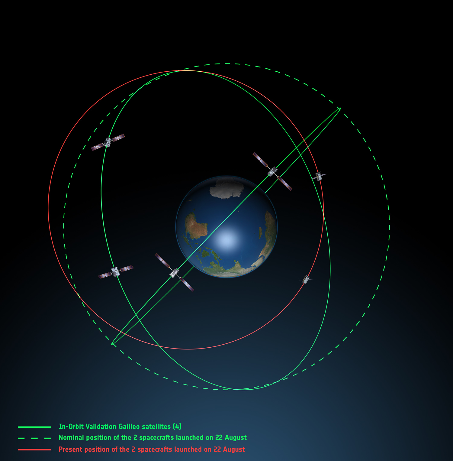 Galileo_orbits_viewed_side-on.jpg