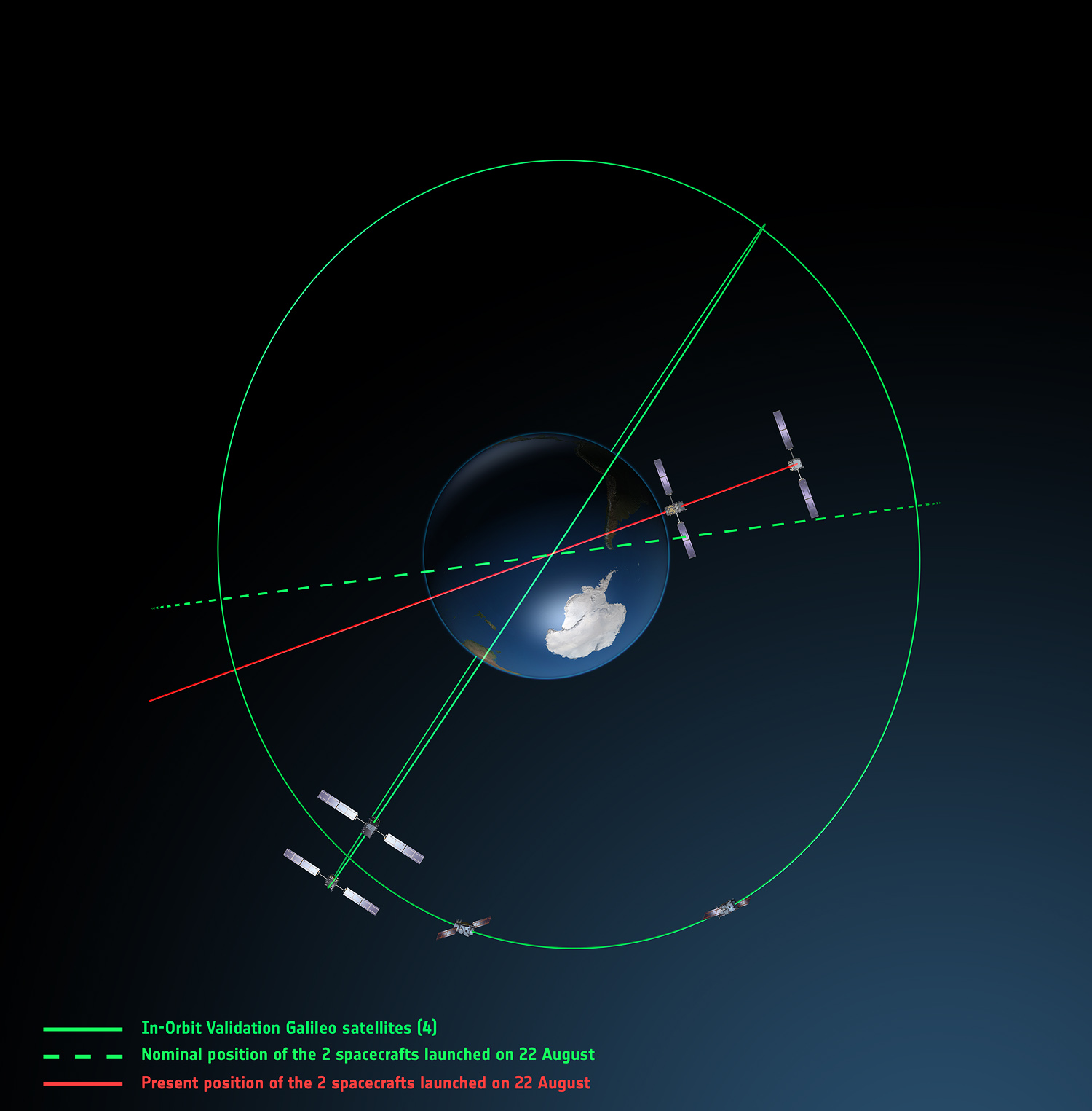 Galileo_orbits_viewed_from_above.jpg
