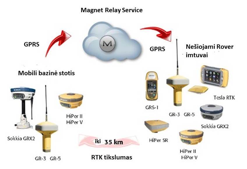 Magnet Relay_schema.jpg